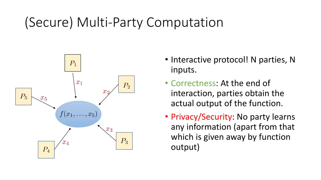 secure multi party computation