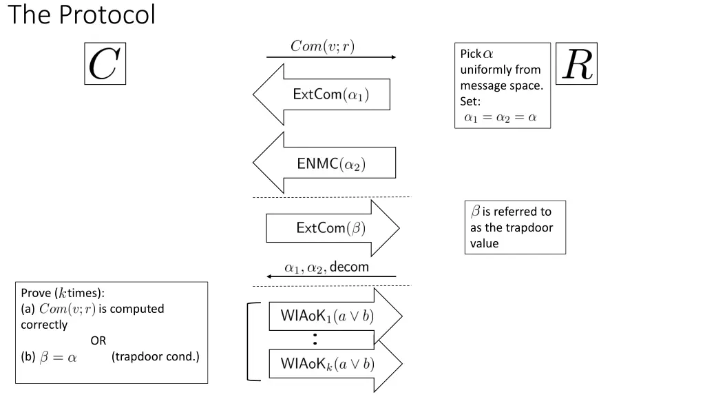 the protocol