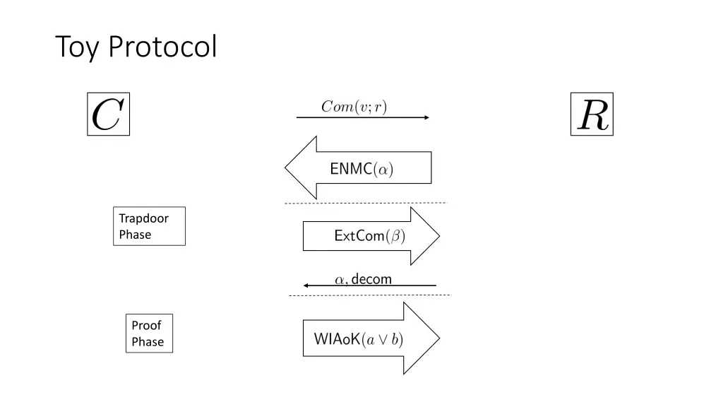 toy protocol