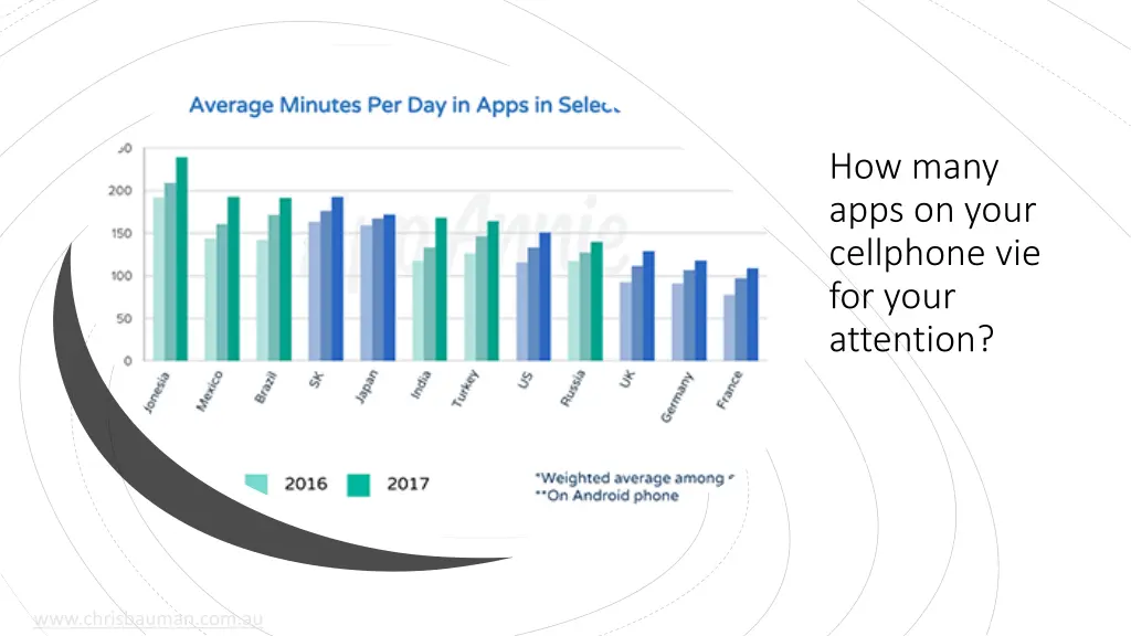 how many apps on your cellphone vie for your