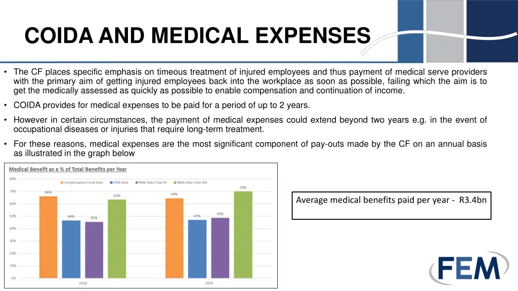 coida and medical expenses 1