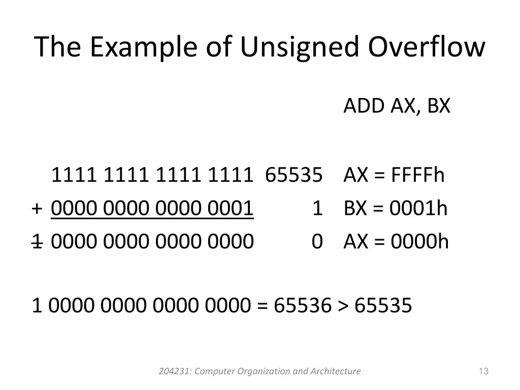 the example of unsigned overflow