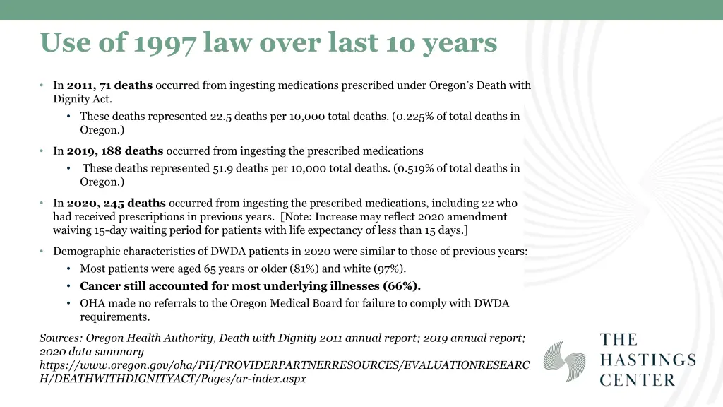 use of 1997 law over last 1o years