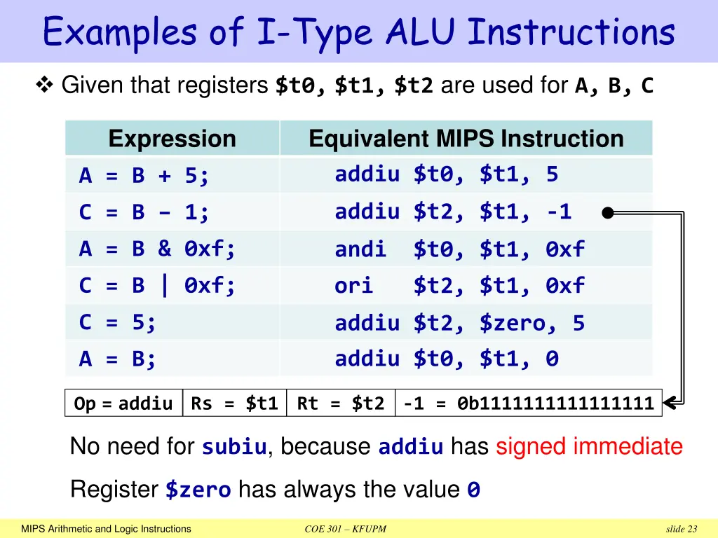 examples of i type alu instructions