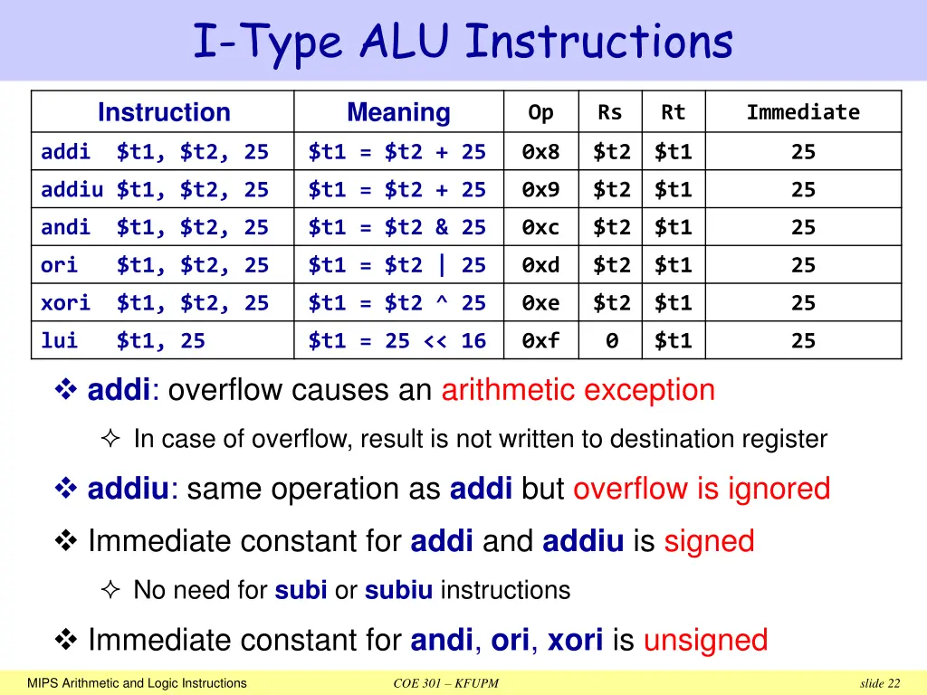 i type alu instructions