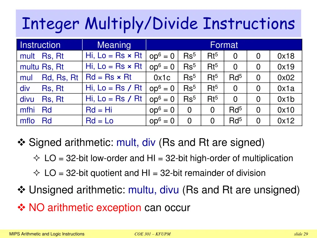 integer multiply divide instructions