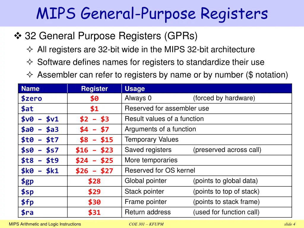 mips general purpose registers