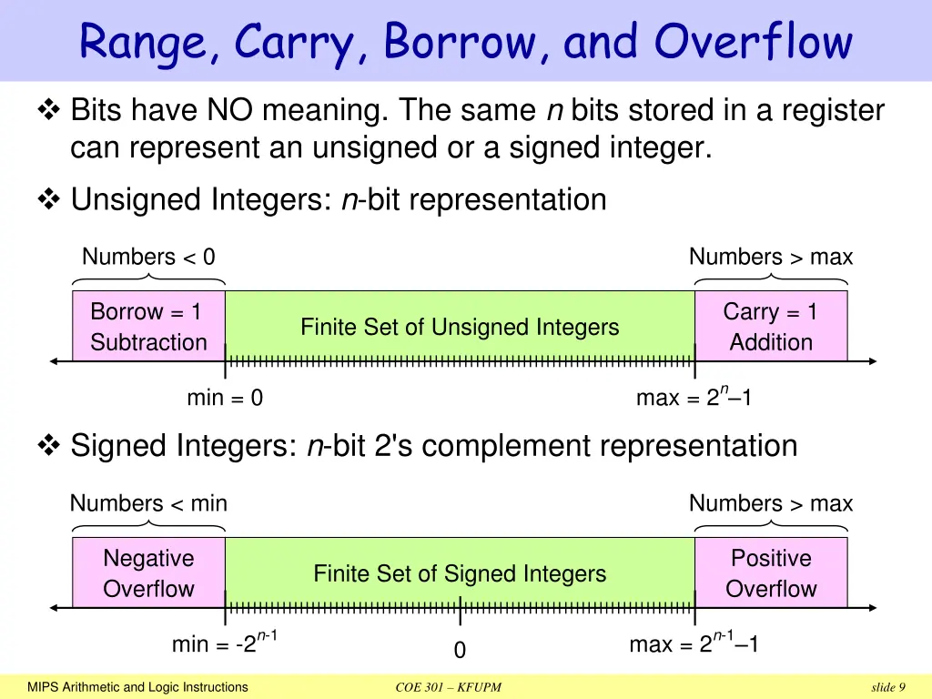 range carry borrow and overflow