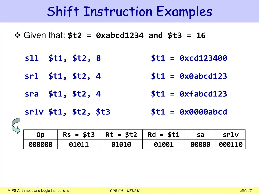 shift instruction examples