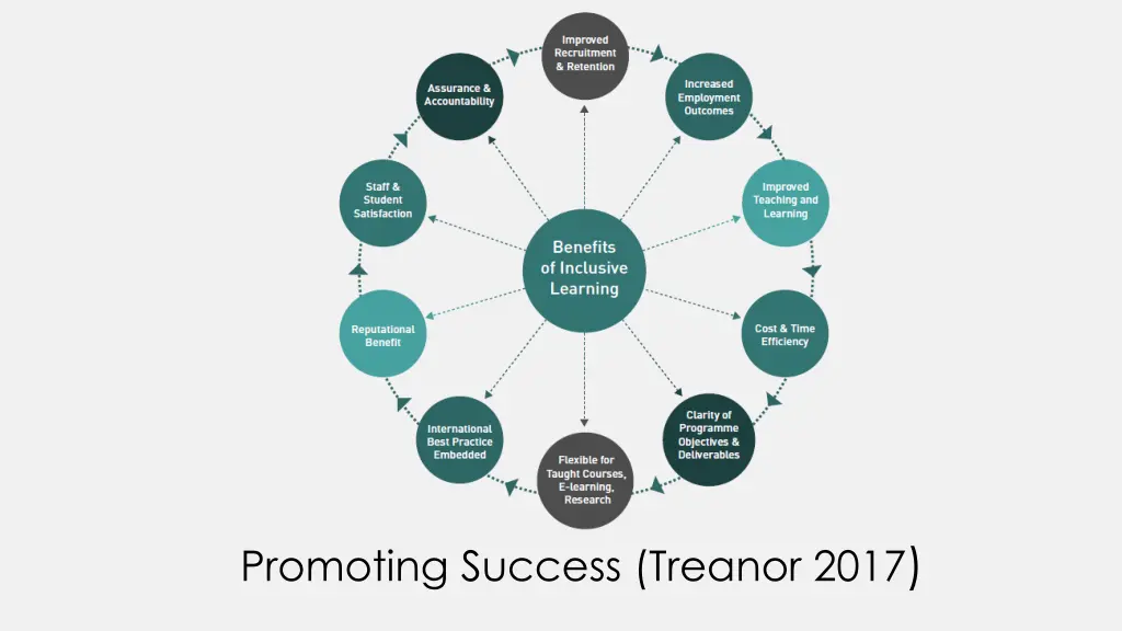 promoting success treanor 2017