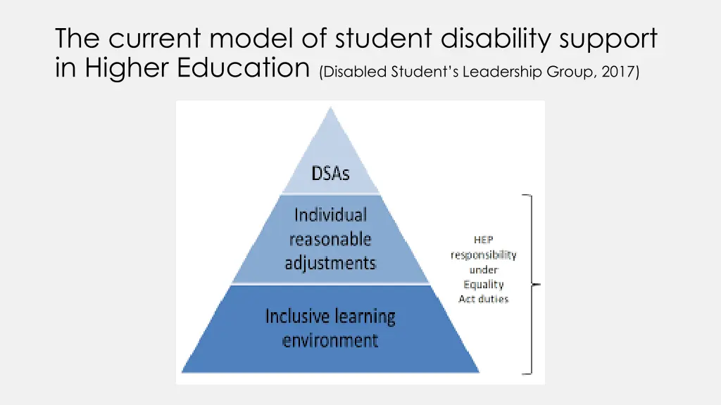 the current model of student disability support