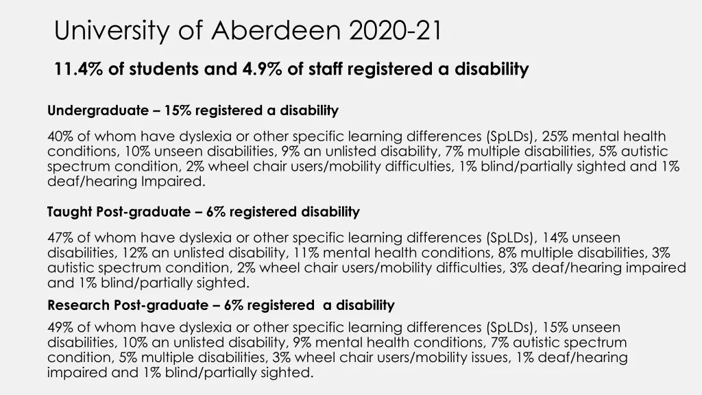 university of aberdeen 2020 21