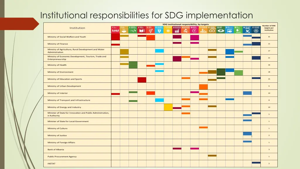 institutional responsibilities