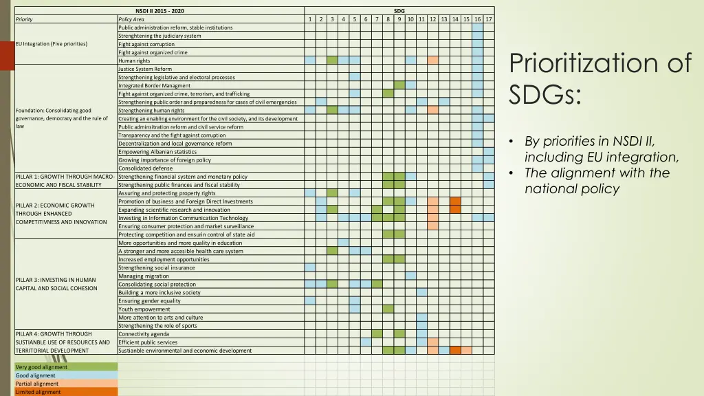 nsdi ii 2015 2020