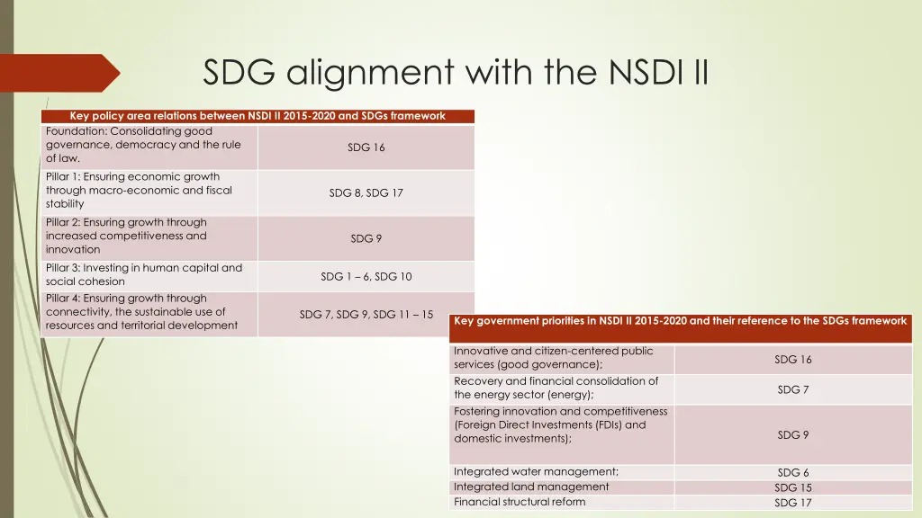 sdg alignment with the nsdi ii