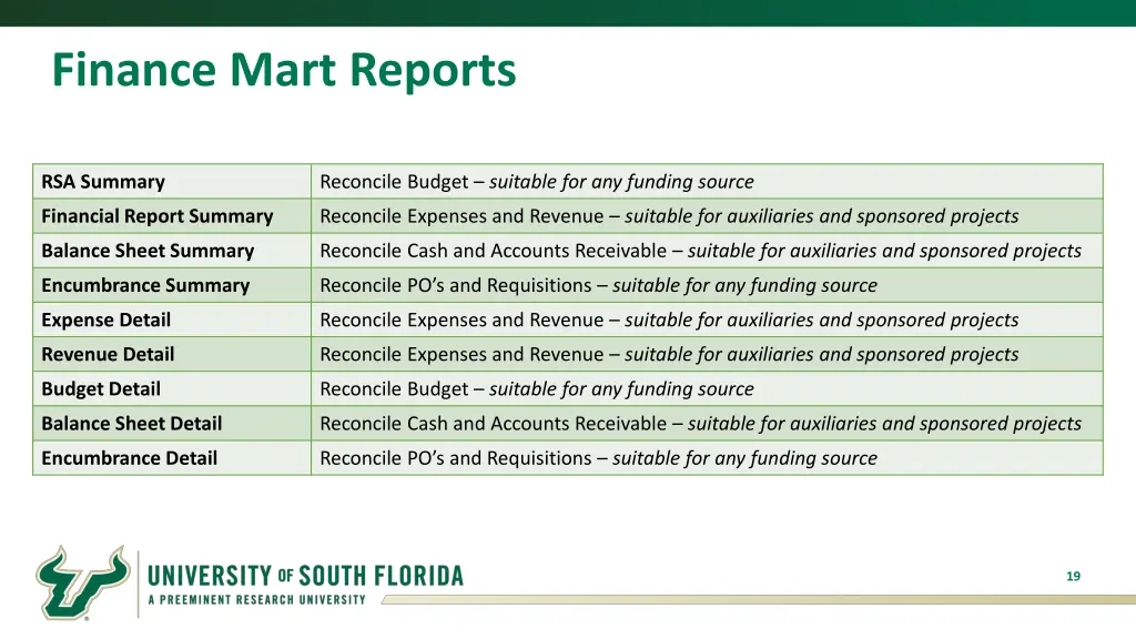 finance mart reports