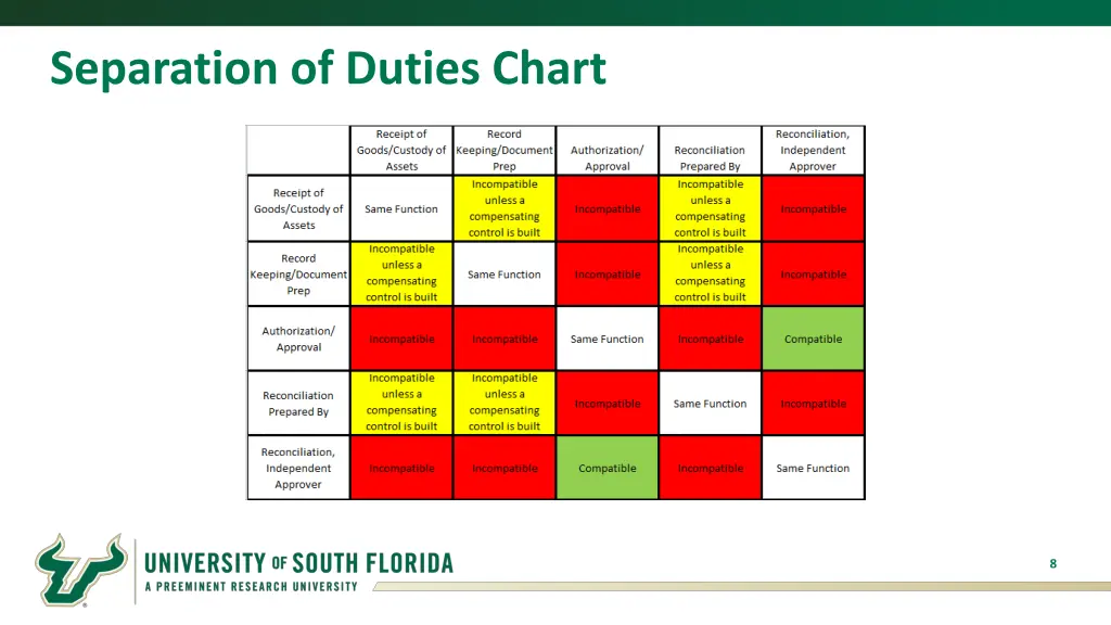 separation of duties chart