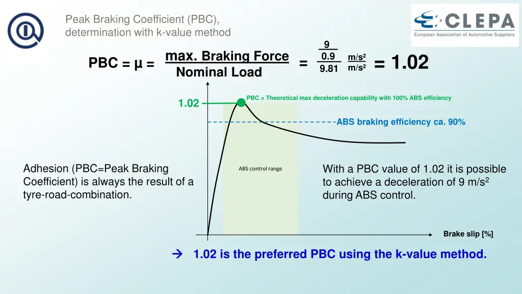 peak braking coefficient pbc determination with