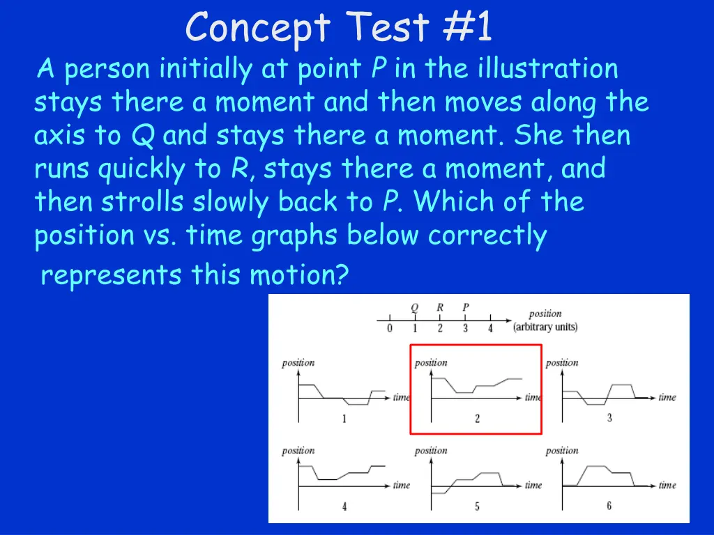 concept test 1 a person initially at point