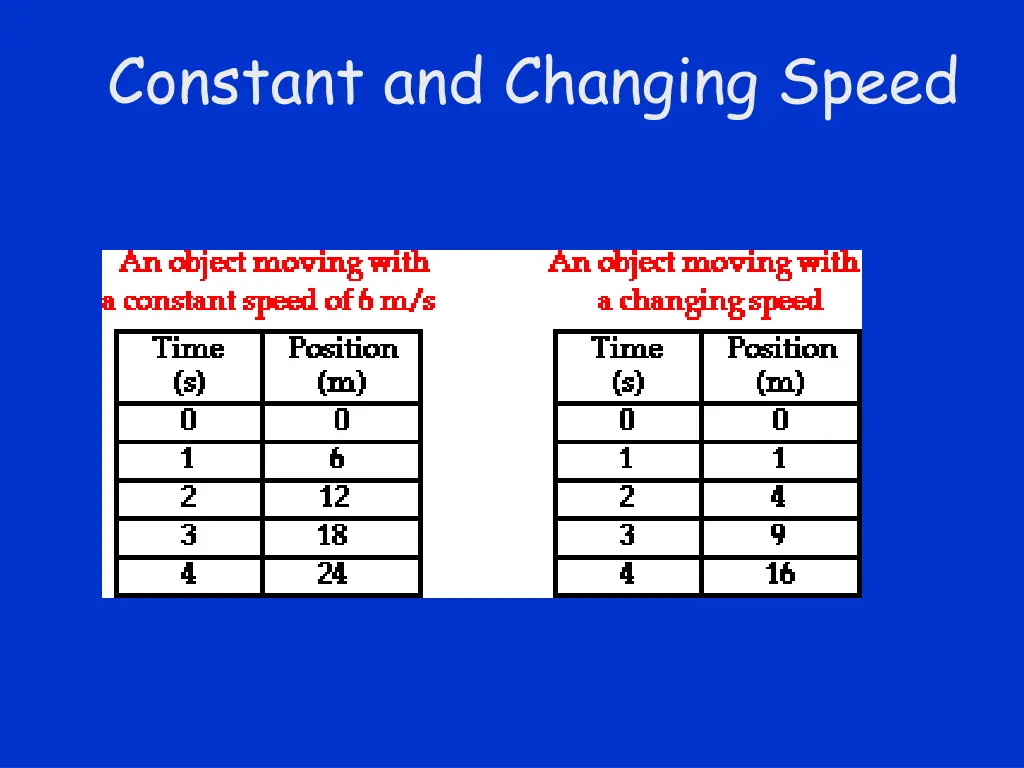 constant and changing speed