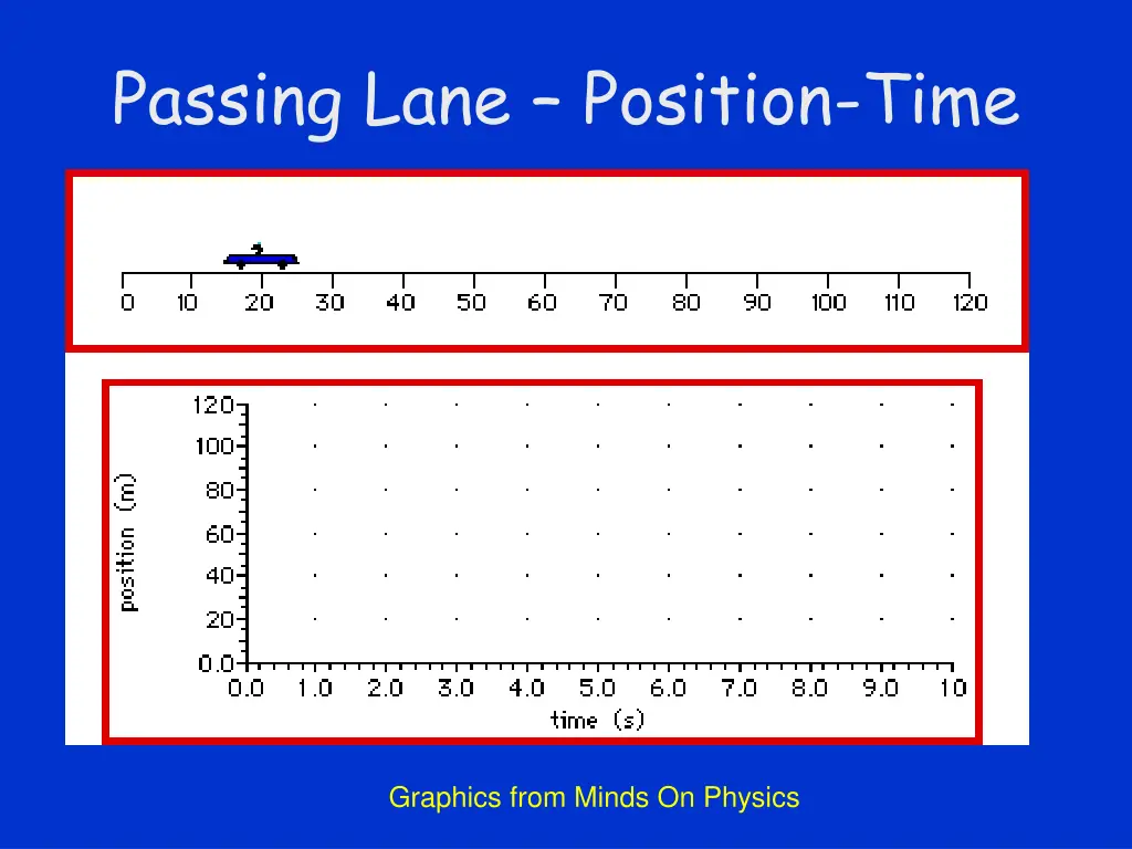 passing lane position time