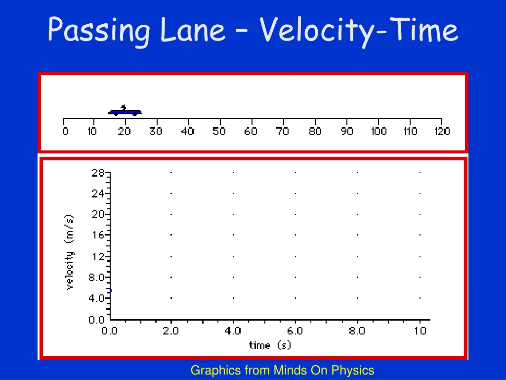 passing lane velocity time