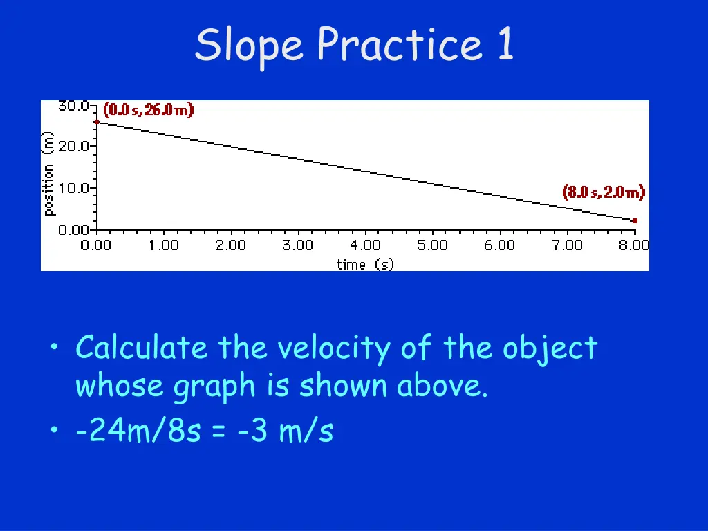 slope practice 1