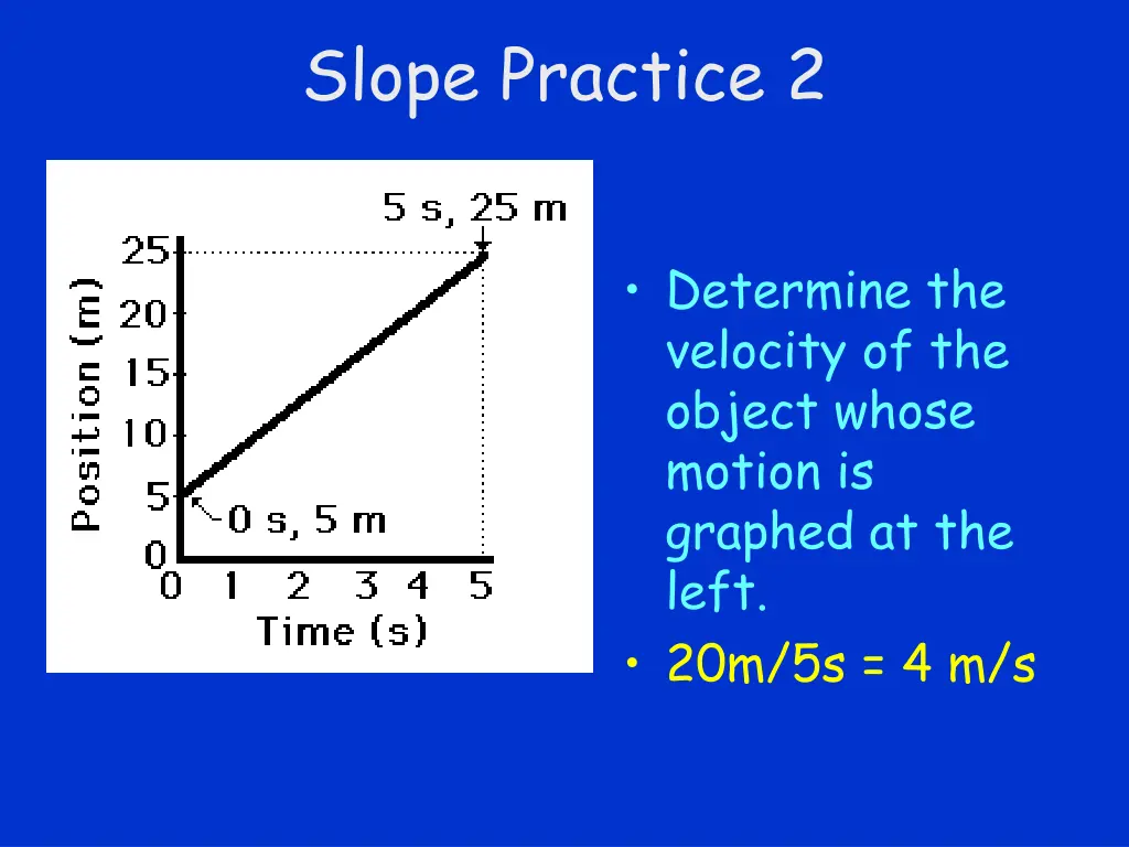 slope practice 2