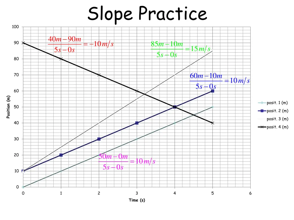 slope practice