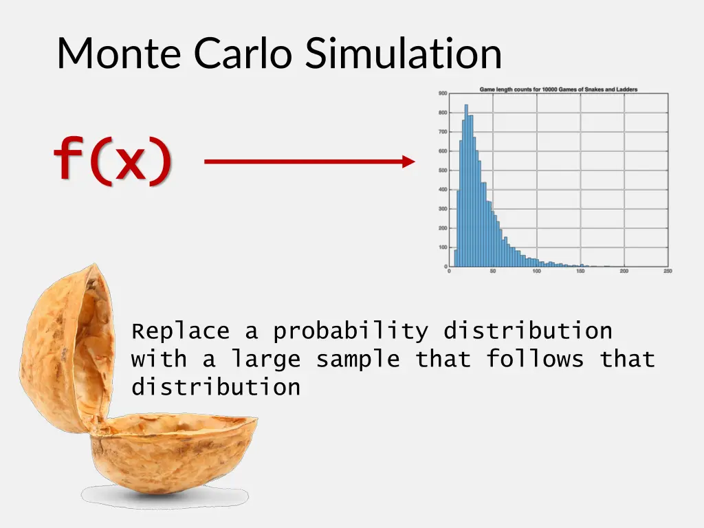 monte carlo simulation