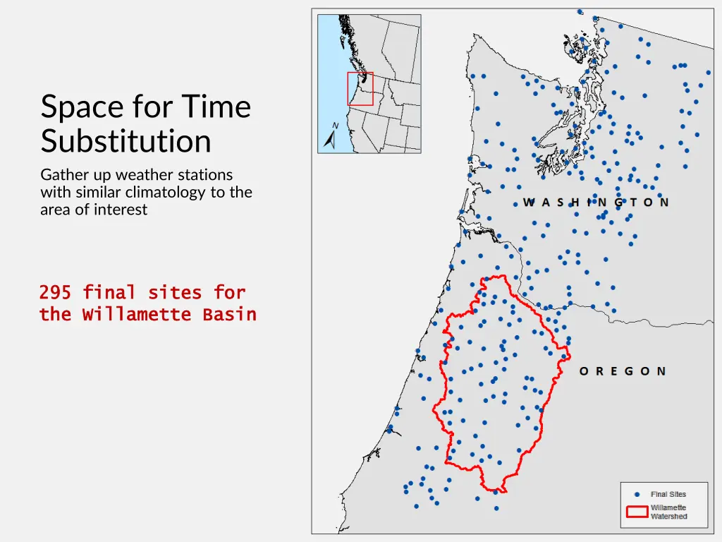 space for time substitution gather up weather