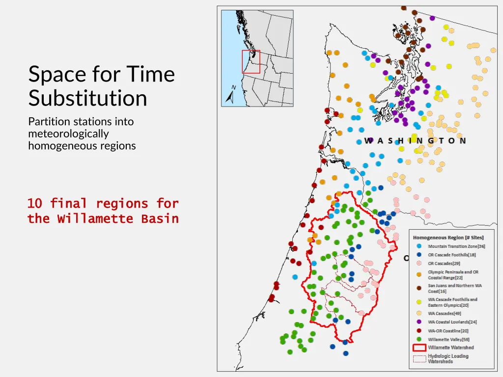 space for time substitution partition stations