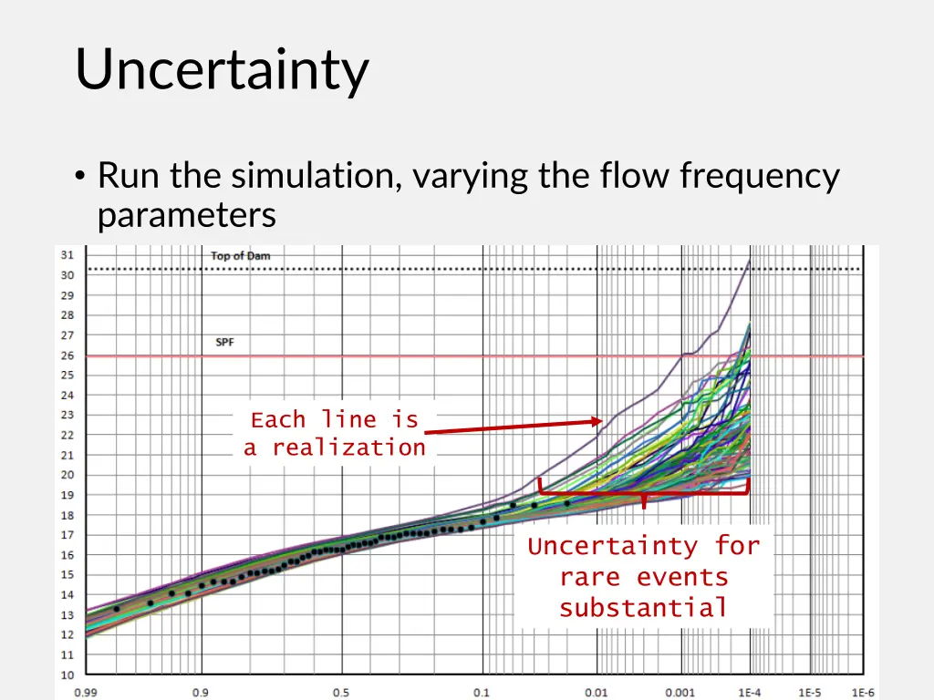 uncertainty