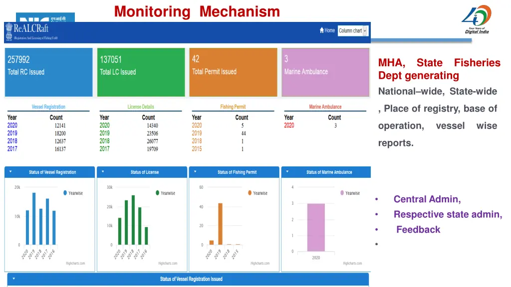 monitoring mechanism