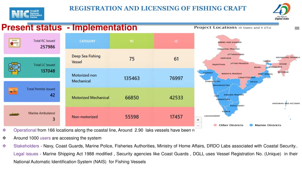 registration and licensing of fishing craft 11