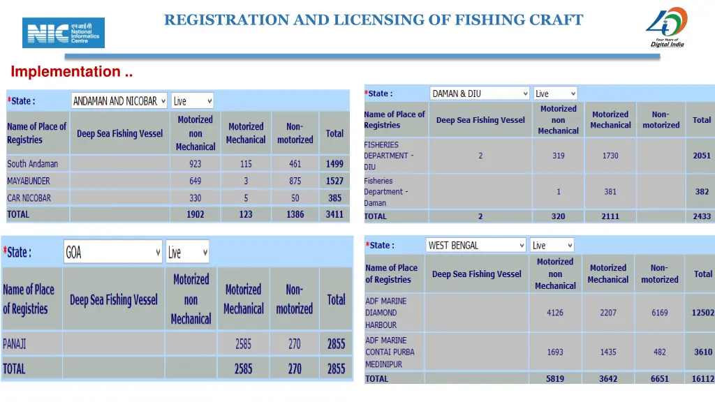 registration and licensing of fishing craft 14