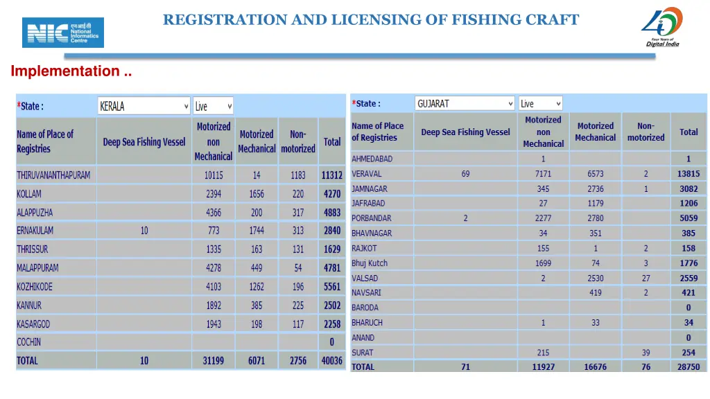 registration and licensing of fishing craft 15