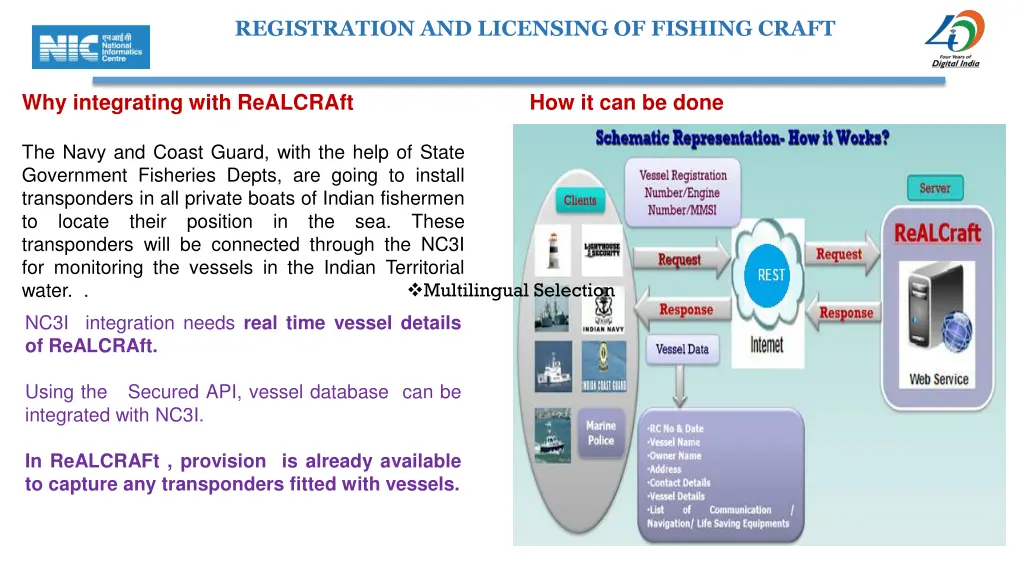 registration and licensing of fishing craft 18