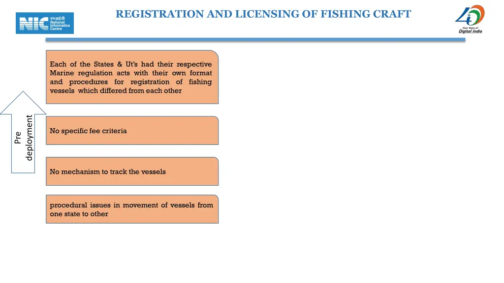 registration and licensing of fishing craft 20