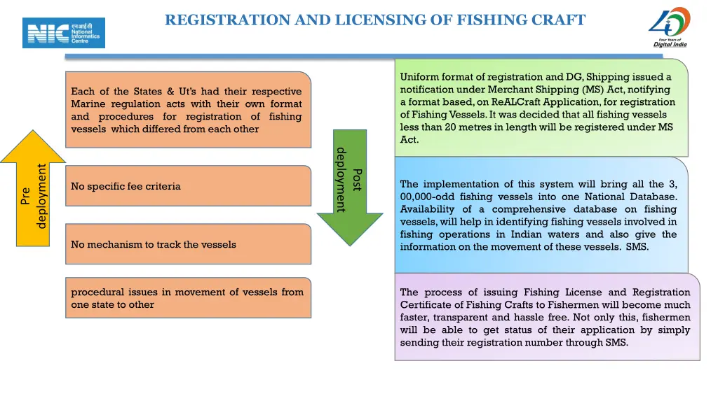 registration and licensing of fishing craft 21