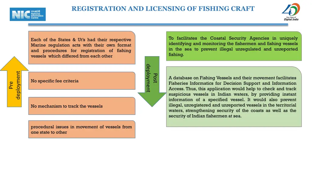 registration and licensing of fishing craft 22