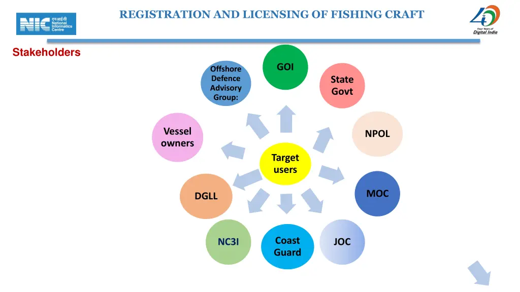 registration and licensing of fishing craft 5