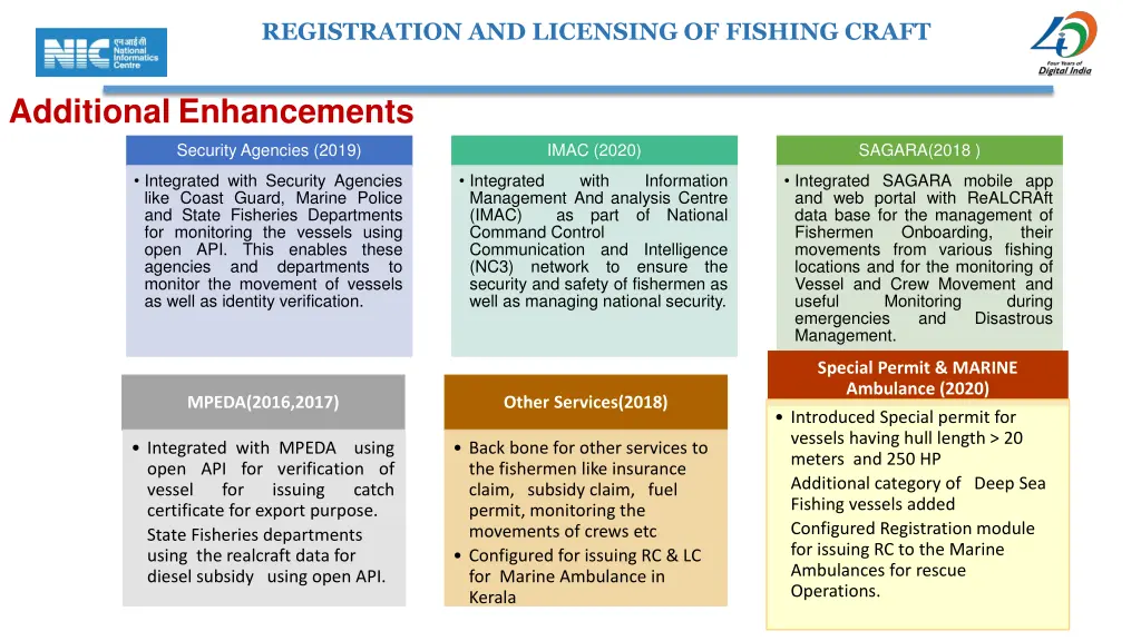 registration and licensing of fishing craft 7