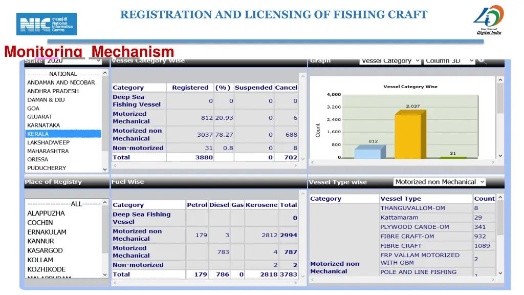 registration and licensing of fishing craft 9