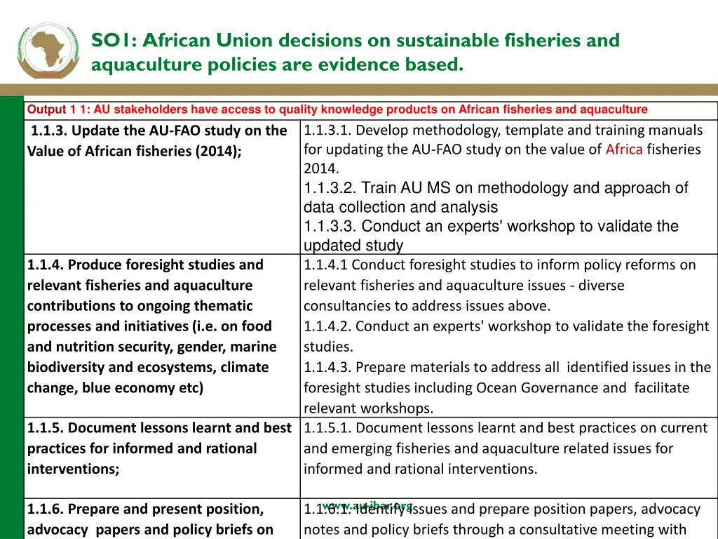 so1 african union decisions on sustainable 1