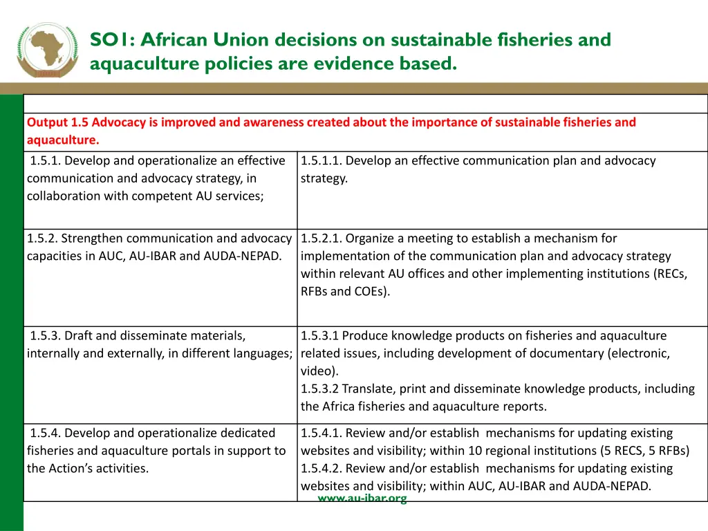 so1 african union decisions on sustainable 6