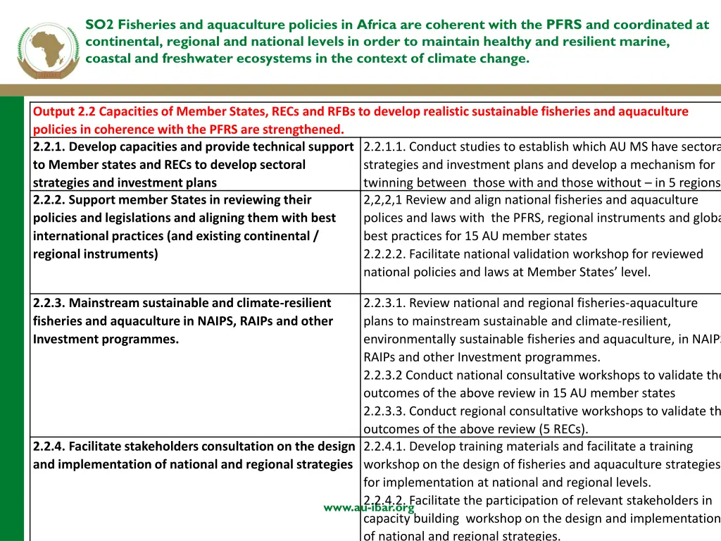 so2 fisheries and aquaculture policies in africa 1