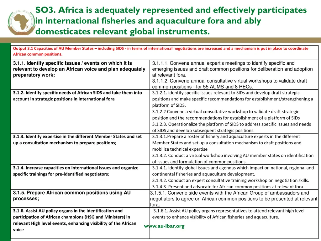 so3 africa is adequately represented