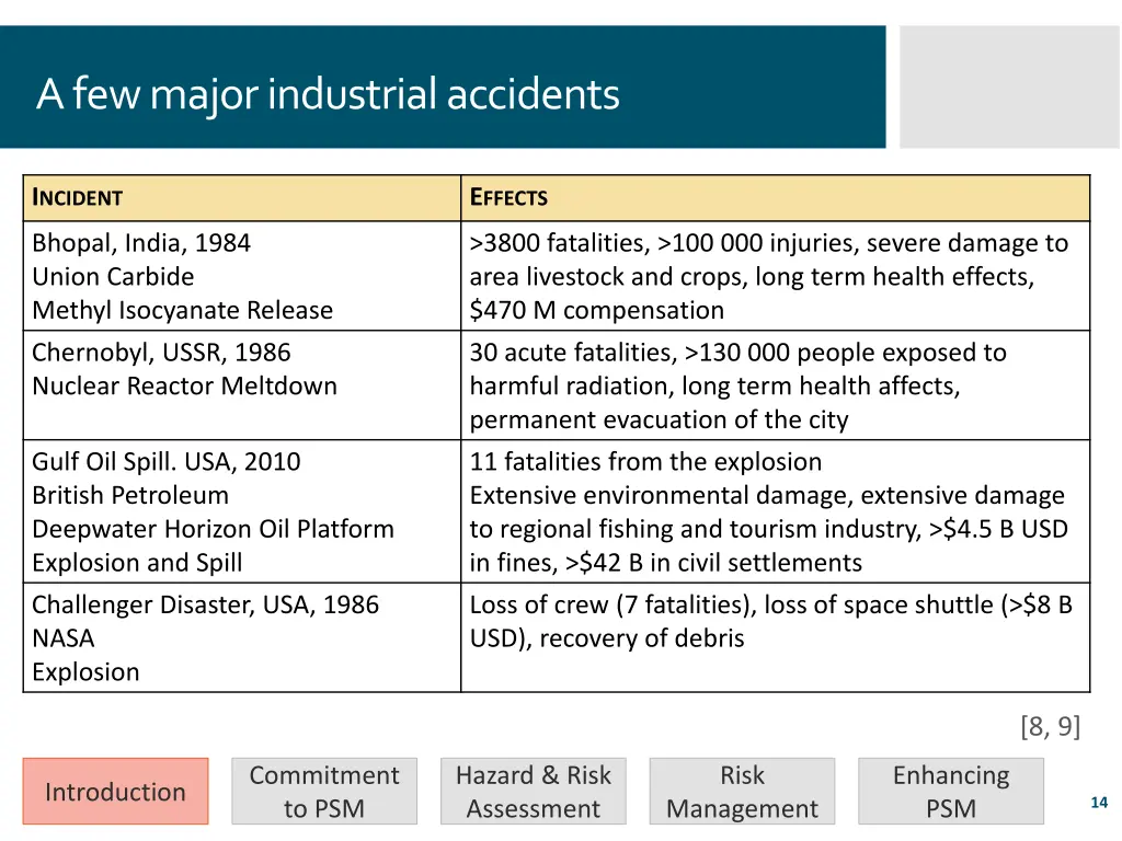 a few major industrial accidents