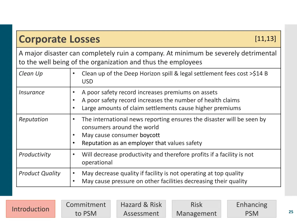 corporate losses